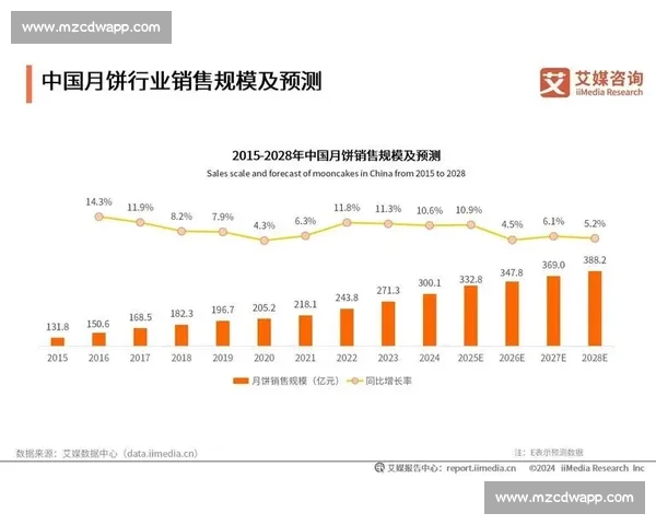 数字反弹引领市场回暖新周期激活经济增长新动能前景展望全面分析 数字反弹引领市场回暖新周期激活经济增长新动能前景展望全面分析