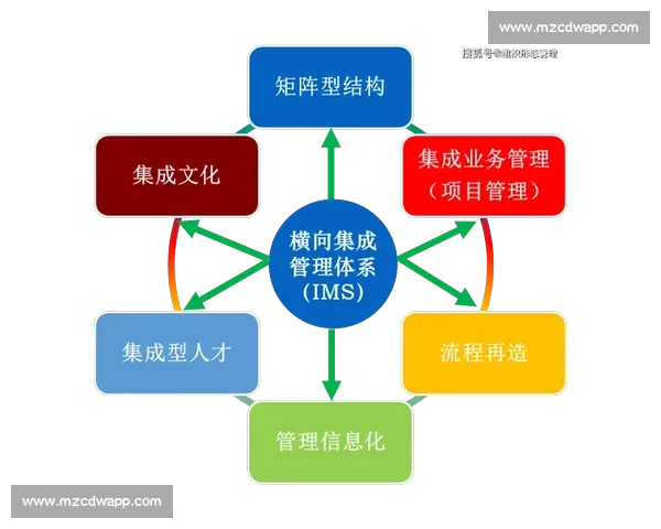 以配合顺畅为核心推动跨部门协同高效运转的实践路径与持续改进机制