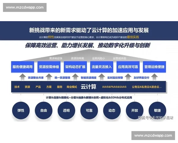 以企业云计算为核心驱动的数字化转型与智能创新发展新路径研究
