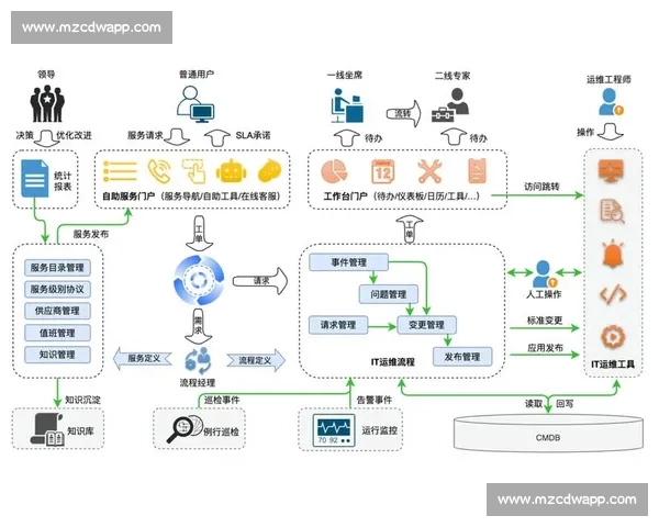 基于流程规范的高效管理体系优化与实践研究