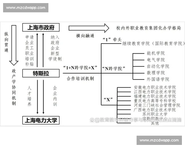 基于改进方向的策略优化与创新实践研究探索